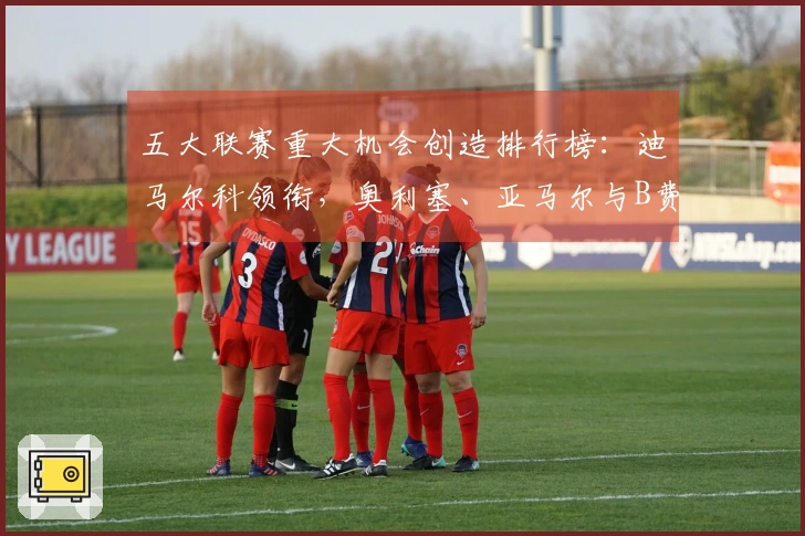 五大联赛重大机会创造排行榜：迪马尔科领衔，奥利塞、亚马尔与B费紧随其后